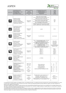 Phisical Properties (en, it, fr, de, es, ru)