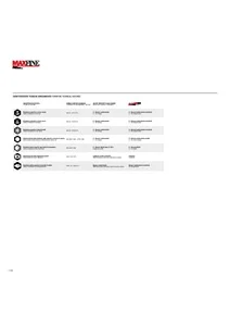 Furniture Technical features FABBRICA MARMI E GRANITI (en, it)