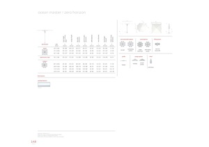 Ocean Master ZERO HORIZON Data Sheet