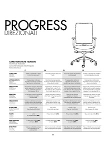 Arte & D - Progress