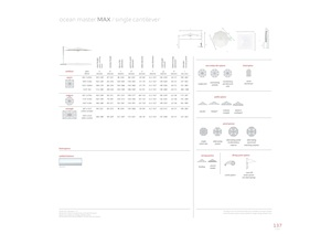 Ocean Master MAX Cantilever Data Sheet